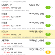 CW - RBN spot!
